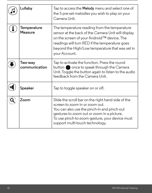 32 Wi-Fi® Internet ViewingLullaby Tap to access the Melody menu and select one of the 5 pre-set melodies you wish to play on your Camera Unit.Temperature MeasureThe temperature reading from the temperature sensor at the back of the Camera Unit will display on the screen of your Android™ device. The readings will turn RED if the temperature goes beyond the High/Low temperature that was set in your Account.Tw o- wa y  communicationTap to activate the function. Press the round button   once to speak through the Camera Unit. Toggle the button again to listen to the audio feedback from the Camera Unit.Speaker Tap to toggle speaker on or off.Zoom Slide the scroll bar on the right hand side of the screen to zoom in or zoom out.You can also use the pinch-in and pinch-out gestures to zoom out or zoom in a picture.To use pinch-to-zoom gesture, your device must support multi-touch technology.