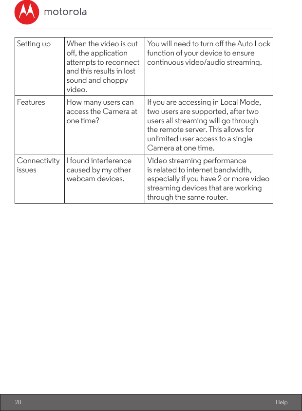 28 HelpSetting up When the video is cut o, the application attempts to reconnect and this results in lost sound and choppy video.You will need to turn o the Auto Lock function of your device to ensure continuous video/audio streaming.Features How many users can access the Camera at one time?If you are accessing in Local Mode, two users are supported, after two users all streaming will go through the remote server. This allows for unlimited user access to a single Camera at one time.Connectivity issuesI found interference caused by my other webcam devices.Video streaming performance is related to internet bandwidth, especially if you have 2 or more video streaming devices that are working through the same router.