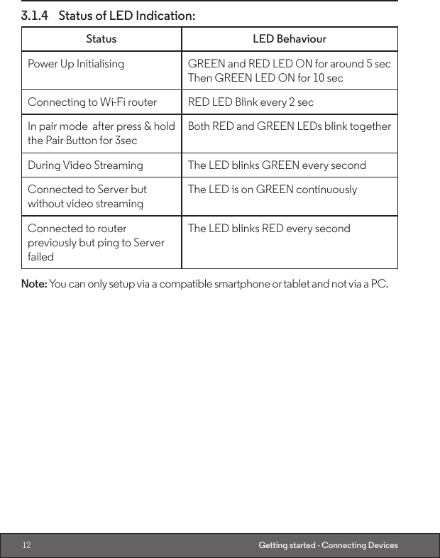 12 Getting started - Connecting Devices3.1.4  Status of LED Indication:Status LED BehaviourPower Up Initialising GREEN and RED LED ON for around 5 secThen GREEN LED ON for 10 secConnecting to Wi-Fi router  RED LED Blink every 2 secIn pair mode  after press &amp; hold the Pair Button for 3secBoth RED and GREEN LEDs blink togetherDuring Video Streaming The LED blinks GREEN every secondConnected to Server but without video streamingThe LED is on GREEN continuouslyConnected to router previously but ping to Server failedThe LED blinks RED every secondNote: You can only setup via a compatible smartphone or tablet and not via a PC.