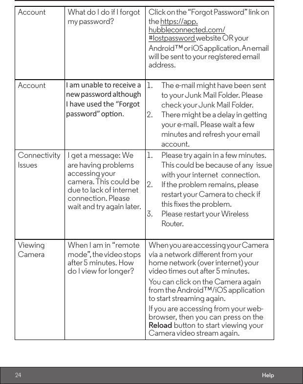 24 HelpAccount What do I do if I forgotmy password?Click on the “Forgot Password” link onthe https://app.hubbleconnected.com/#lostpassword website OR yourAndroid™ or iOS application. An email will be sent to your registered email address.Account I am unable to receive a new password although I have used the “Forgot password” opon.1.  The e-mail might have been sent to your Junk Mail Folder. Please check your Junk Mail Folder.2.  There might be a delay in getting   your e-mail. Please wait a few minutes and refresh your email account.ConnectivityIssuesI get a message: Weare having problems accessing your camera. This could be due to lack of internet connection. Please wait and try again later.1.  Please try again in a few minutes.This could be because of any issue with your internet connection.2.  If the problem remains, please restart your Camera to check if this xes the problem.3.  Please restart your Wireless Router.ViewingCameraWhen I am in “remotemode”, the video stops after 5 minutes. How do I view for longer?When you are accessing your Cameravia a network dierent from your home network (over internet) your video times out after 5 minutes.You can click on the Camera again from the Android™/iOS application to start streaming again.If you are accessing from your web- browser, then you can press on the Reload button to start viewing your Camera video stream again.