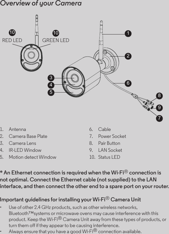 Overview of your Camera * An Ethernet connection is required when the Wi-Fi® connection is not optimal. Connect the Ethernet cable (not supplied) to the LAN interface, and then connect the other end to a spare port on your router.Important guidelines for installing your Wi-Fi® Camera Unit•  Use of other 2.4 GHz products, such as other wireless networks,      Bluetooth™systems or microwave ovens may cause interference with this    product. Keep the Wi-Fi® Camera Unit away from these types of products, or    turn them off if they appear to be causing interference.•  Always ensure that you have a good Wi-Fi® connection available.1.    Antenna2.    Camera Base Plate3.    Camera Lens4.    IR-LED Window5.    Motion detect Window6.    Cable7.    Power Socket8.    Pair Button9.    LAN Socket10.   Status LED128973610 1045RED LED GREEN LED