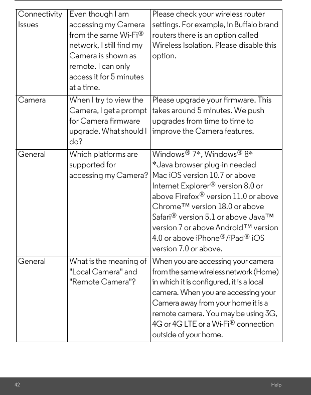 HelpConnectivity IssuesEven though I am accessing my Camera from the same Wi-Fi  network, I still find my Camera is shown as remote. I can only access it for 5 minutes at a time.Please check your wireless router settings. For example, in Buffalo brand routers there is an option called Wireless Isolation. Please disable this option.Camera When I try to view the Camera, I get a prompt for Camera firmware upgrade. What should I do?Please upgrade your firmware. This takes around 5 minutes. We push upgrades from time to time to improve the Camera features.General Which platforms are supported for accessing my Camera?Windows  7*, Windows  8* *Java browser plug-in needed Mac iOS version 10.7 or above Internet Explorer  version 8.0 or above Firefox  version 11.0 or above Chrome™ version 18.0 or above Safari  version 5.1 or above Java™ version 7 or above Android™ version 4.0 or above iPhone /iPad  iOS version 7.0 or above.General What is the meaning of &quot;Local Camera&quot; and &quot;Remote Camera&quot;?When you are accessing your camera from the same wireless network (Home) in which it is configured, it is a local camera. When you are accessing your Camera away from your home it is a remote camera. You may be using 3G, 4G or 4G LTE or a Wi-Fi  connection outside of your home.®®®®®®®®®42