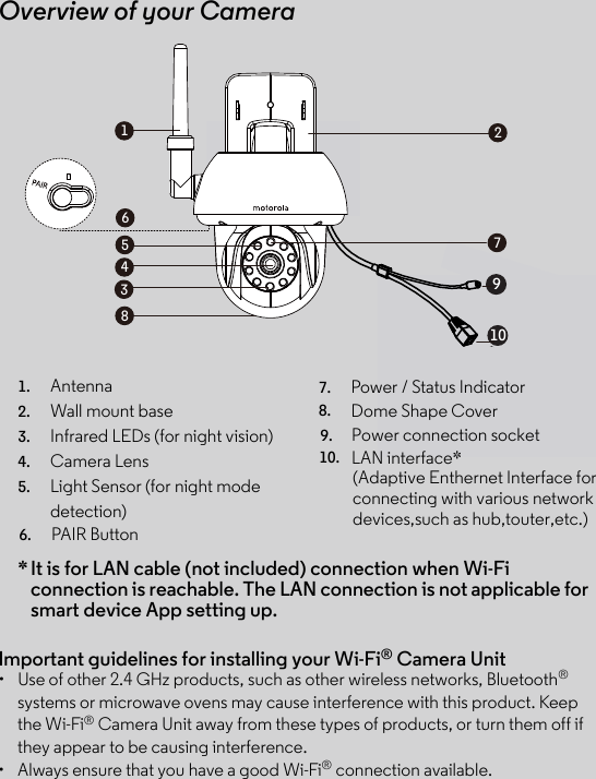 Overview of your Camera* It is for LAN cable (not included) connection when Wi-Fi connection is reachable. The LAN connection is not applicable for smart device App setting up.Important guidelines for installing your Wi-Fi® Camera Unit•  Use of other 2.4 GHz products, such as other wireless networks, Bluetooth® systems or microwave ovens may cause interference with this product. Keep the Wi-Fi® Camera Unit away from these types of products, or turn them off if they appear to be causing interference.•  Always ensure that you have a good Wi-Fi® connection available.123678459101. Antenna2. Wall mount base3. Infrared LEDs (for night vision)4. Camera Lens5. Light Sensor (for night mode detection)6. PAIR Button7.Dome Shape Cover8.Power / Status Indicator9. Power connection socket10. LAN interface*(Adaptive Enthernet Interface forconnecting with various network devices,such as hub,touter,etc.) 