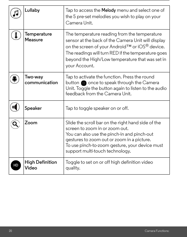 20 Camera Functions:Lullaby Tap to access the Melody menu and select one of the 5 pre-set melodies you wish to play on your Camera Unit.Temperature MeasureThe temperature reading from the temperature sensor at the back of the Camera Unit will display on the screen of your Android™ or iOS® device. The readings will turn RED if the temperature goes beyond the High/Low temperature that was set in your Account.Tw o- wa y  communicationTap to activate the function. Press the round button   once to speak through the Camera Unit. Toggle the button again to listen to the audio feedback from the Camera Unit.Speaker Tap to toggle speaker on or off.Zoom Slide the scroll bar on the right hand side of the screen to zoom in or zoom out.You can also use the pinch-in and pinch-out gestures to zoom out or zoom in a picture.To use pinch-to-zoom gesture, your device must support multi-touch technology.High Definition VideoToggle to set on or off high definition video quality.HD