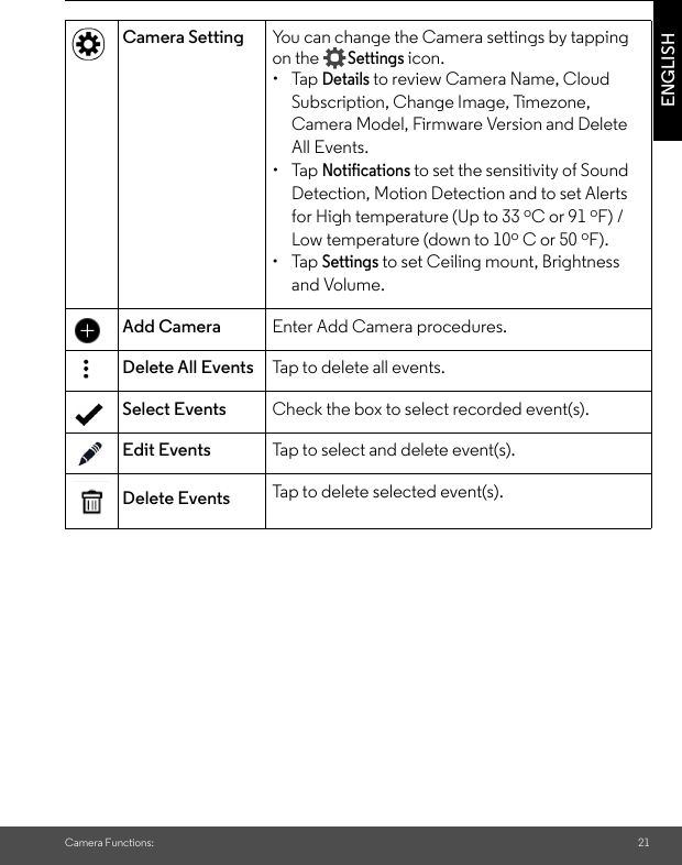 Camera Functions: 21ENGLISHCamera Setting You can change the Camera settings by tapping on the Settings icon.• Tap Details to review Camera Name, Cloud Subscription, Change Image, Timezone, Camera Model, Firmware Version and Delete All Events. • Tap Notifications to set the sensitivity of Sound Detection, Motion Detection and to set Alerts for High temperature (Up to 33 oC or 91 oF) / Low temperature (down to 10o C or 50 oF). • Tap Settings to set Ceiling mount, Brightness and Volume.Add Camera Enter Add Camera procedures.Delete All Events Tap to delete all events.Select Events Check the box to select recorded event(s).Edit Events Tap to select and delete event(s).Delete Events Tap to delete selected event(s).