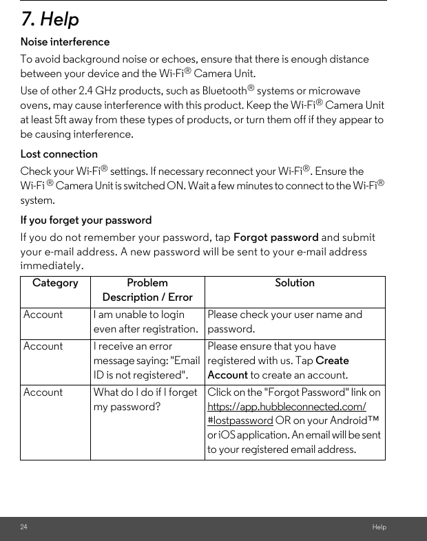 24 Help7. HelpNoise interferenceTo avoid background noise or echoes, ensure that there is enough distance between your device and the Wi-Fi® Camera Unit.Use of other 2.4 GHz products, such as Bluetooth® systems or microwave ovens, may cause interference with this product. Keep the Wi-Fi® Camera Unit at least 5ft away from these types of products, or turn them off if they appear to be causing interference.Lost connectionCheck your Wi-Fi® settings. If necessary reconnect your Wi-Fi®. Ensure the Wi-Fi ® Camera Unit is switched ON. Wait a few minutes to connect to the Wi-Fi® system.If you forget your passwordIf you do not remember your password, tap Forgot password and submit your e-mail address. A new password will be sent to your e-mail address immediately.Category Problem Description / ErrorSolutionAccount I am unable to login even after registration.Please check your user name and password.Account I receive an error message saying: &quot;Email ID is not registered&quot;.Please ensure that you have registered with us. Tap Create Account to create an account.Account What do I do if I forget my password?Click on the &quot;Forgot Password&quot; link on https://app.hubbleconnected.com/#lostpassword OR on your Android™ or iOS application. An email will be sent to your registered email address.
