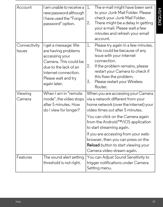 Help 25ENGLISHAccount I am unable to receive a new password although I have used the &quot;Forgot password&quot; option.1. The e-mail might have been sent to your Junk Mail Folder. Please check your Junk Mail Folder.2. There might be a delay in getting your e-mail. Please wait a few minutes and refresh your email account.Connectivity IssuesI get a message: We are having problems accessing your Camera. This could be due to the lack of an internet connection. Please wait and try again later.1. Please try again in a few minutes. This could be because of any issue with your internet connection.2. If the problem remains, please restart your Camera to check if this fixes the problem.3. Please restart your Wireless Router.Viewing CameraWhen I am in &quot;remote mode&quot;, the video stops after 5 minutes. How do I view for longer?When you are accessing your Camera via a network different from your home network (over the internet) your video times out after 5 minutes.You can click on the Camera again from the Android™/iOS application to start streaming again.If you are accessing from your web-browser, then you can press on the Reload button to start viewing your Camera video stream again.Features The sound alert setting threshold is not right.You can Adjust Sound Sensitivity to trigger notifications under Camera Setting menu.