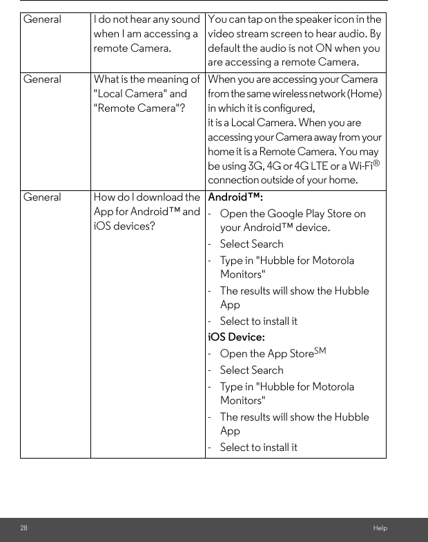 28 HelpGeneral I do not hear any sound when I am accessing a remote Camera.You can tap on the speaker icon in the video stream screen to hear audio. By default the audio is not ON when you are accessing a remote Camera.General What is the meaning of &quot;Local Camera&quot; and &quot;Remote Camera&quot;?When you are accessing your Camera from the same wireless network (Home) in which it is configured, it is a Local Camera. When you are accessing your Camera away from your home it is a Remote Camera. You may be using 3G, 4G or 4G LTE or a Wi-Fi® connection outside of your home.General How do I download the App for Android™ and iOS devices?Android™:-  Open the Google Play Store on your Android™ device.- Select Search-  Type in &quot;Hubble for Motorola Monitors&quot;-  The results will show the Hubble App-  Select to install itiOS Device:-  Open the App StoreSM- Select Search-  Type in &quot;Hubble for Motorola Monitors&quot;-  The results will show the Hubble App-  Select to install it