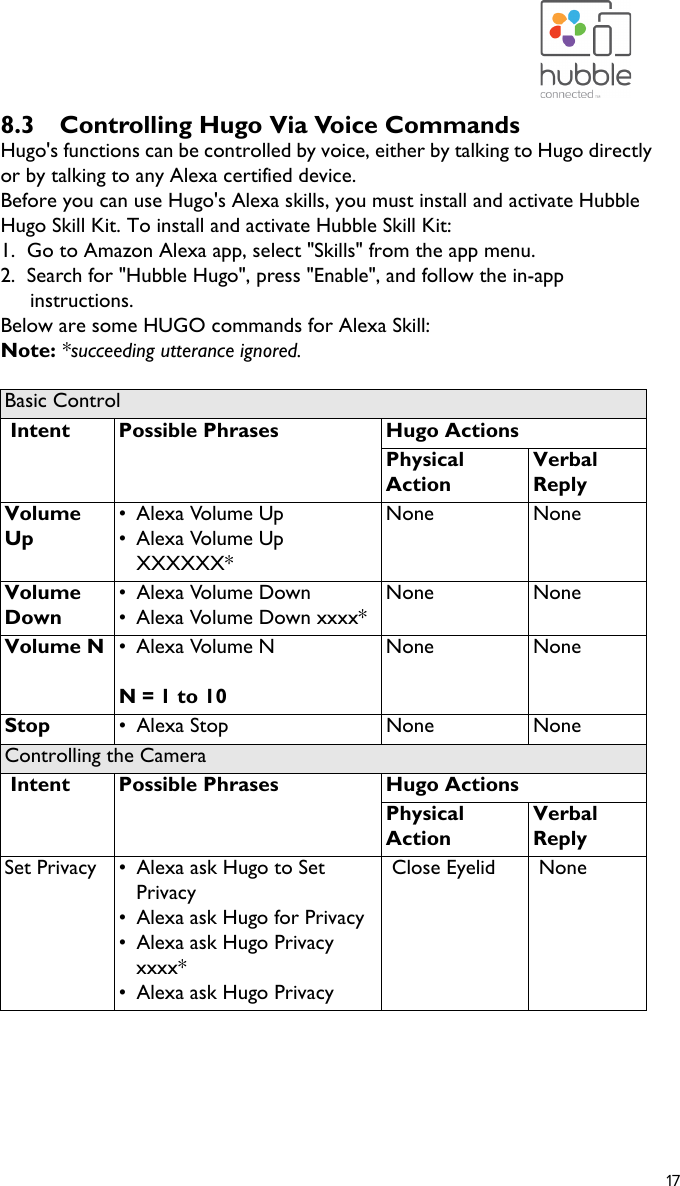 Page 18 of Binatone Electronics HUGO Hugo User Manual Hugo UG US EN