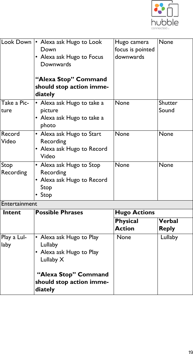 Page 20 of Binatone Electronics HUGO Hugo User Manual Hugo UG US EN