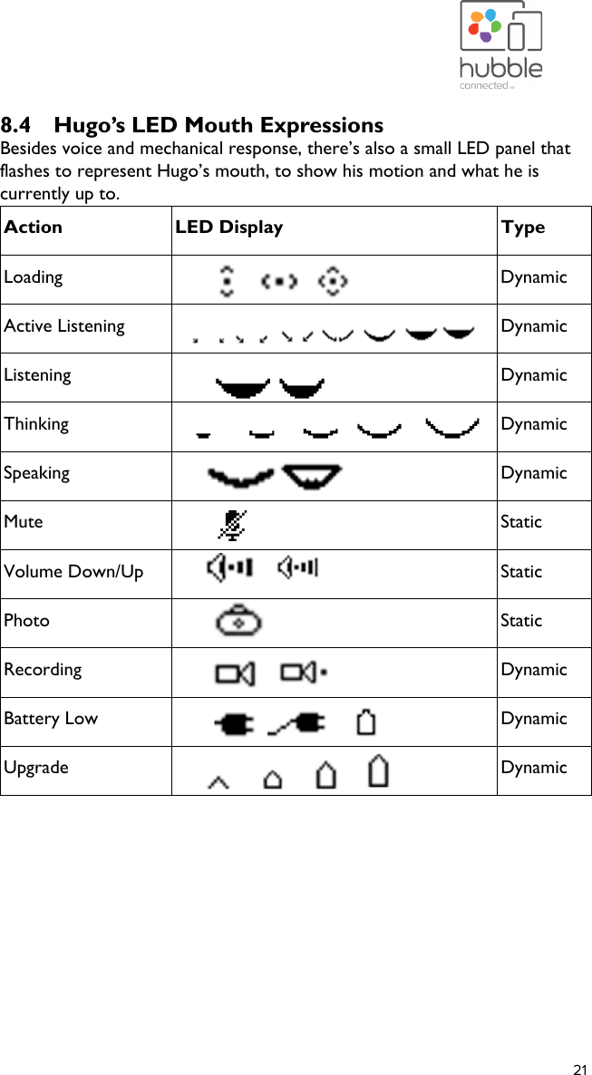 Page 22 of Binatone Electronics HUGO Hugo User Manual Hugo UG US EN