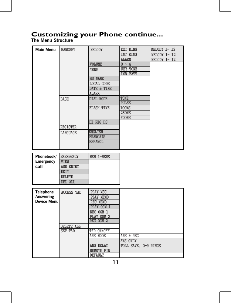 Page 20 of Binatone Electronics IDECTX2I 1.9GHZ CORDLESS PHONE User Manual ht420 d p65