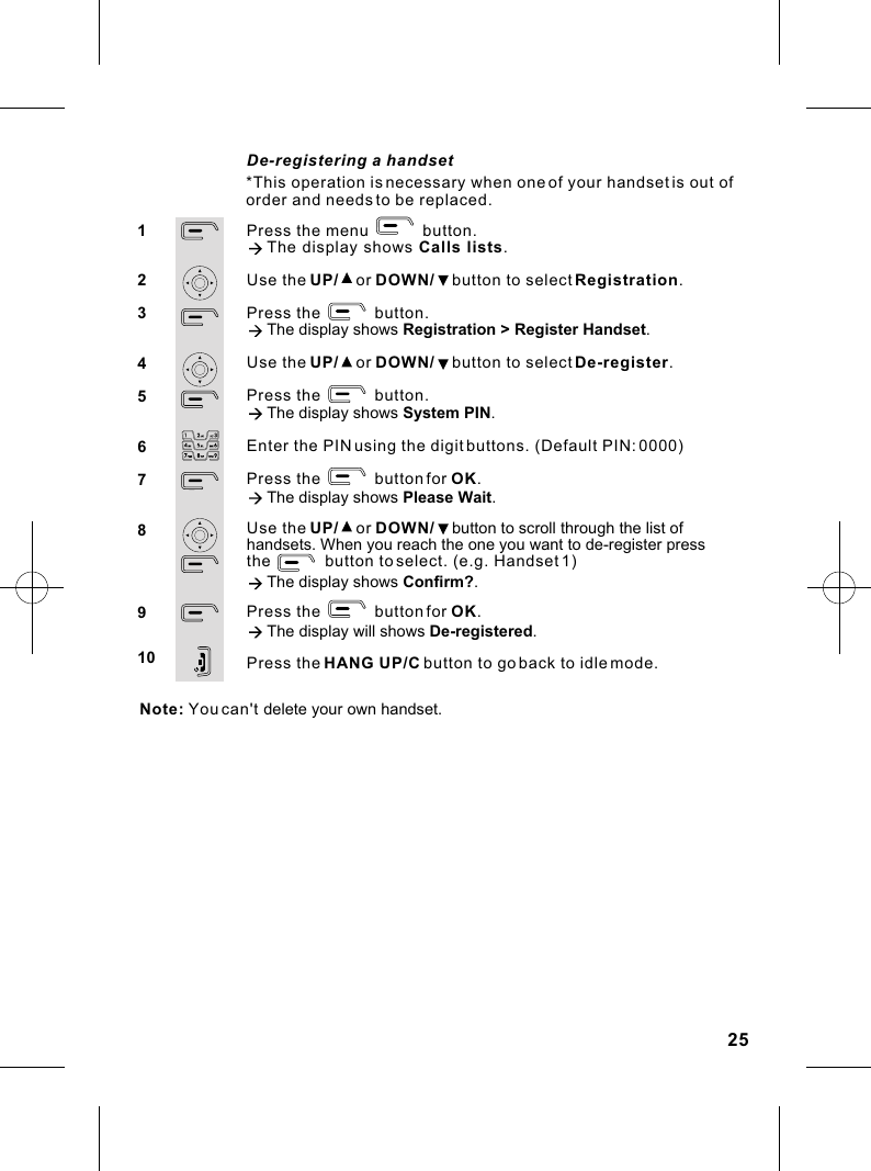 De-registering a handsetPress the menu            button.à The display shows Calls lists.Use the UP/    or DOWN/    button to select Registration.Press the            button. à The display shows Registration &gt; Register Handset.Use the UP/    or DOWN/    button to select De-register.Press the            button.à The display shows System PIN.Enter the PIN using the digit buttons. (Default PIN: 0000)Press the            button for OK.à The display shows Please Wait.Use the UP/    or DOWN/    button to scroll through the list of handsets. When you reach the one you want to de-register press the            button to select. (e.g. Handset 1) à The display shows Confirm?.Press the            button for OK.The display will shows De-registered.123456789*This operation is necessary when one of your handset is out of order and needs to be replaced.Note: You can&apos;t delete your own handset.Press the HANG UP/C button to go back to idle mode.1025