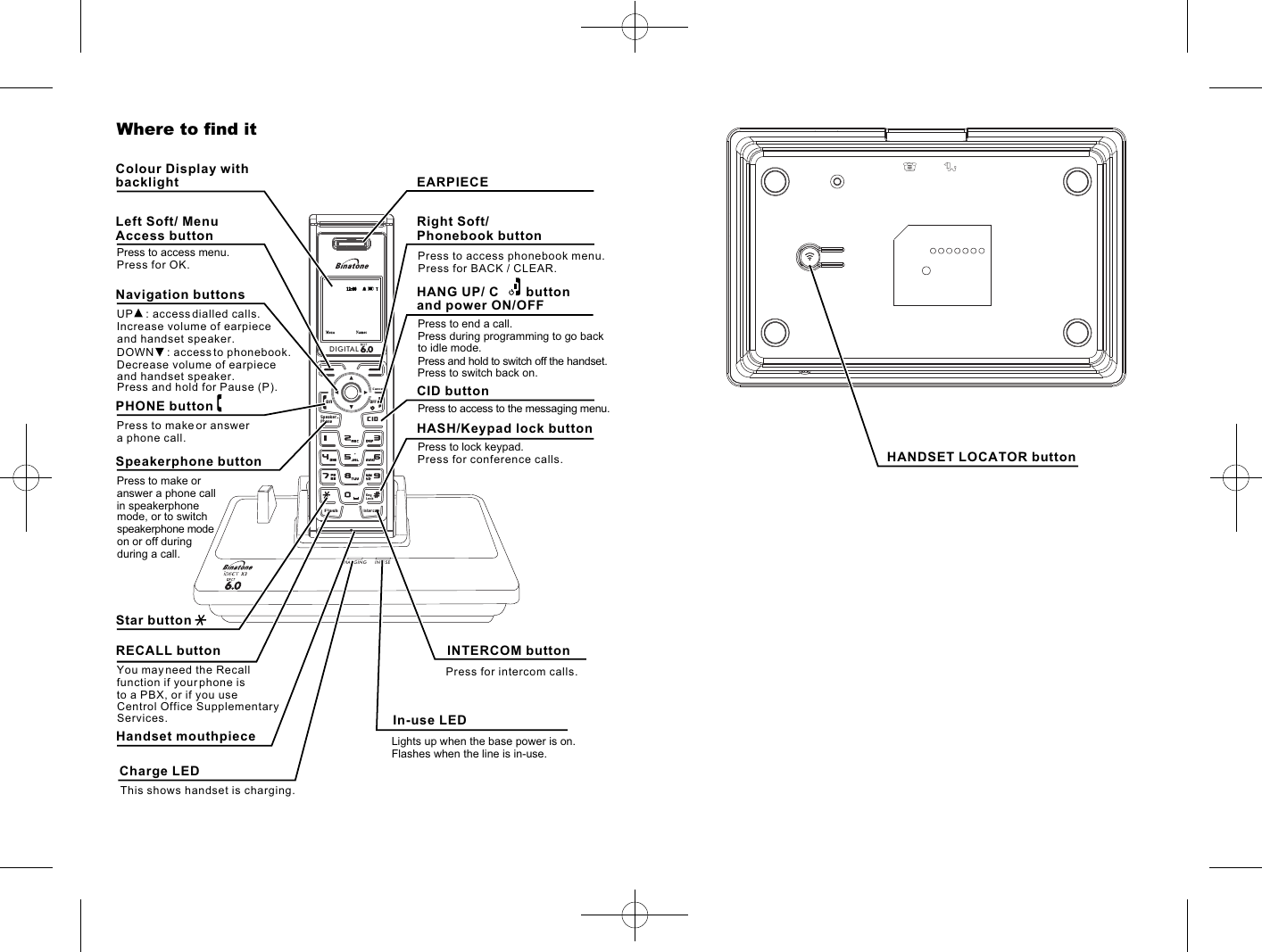 DIGITALONFlashIntercomCIDOFFKeyLockSpeaker--PhoneCancelCHARGINGIN USEIncrease volume of earpieceDOWN    : access to phonebook.Decrease volume of earpiecePHONE buttonPress to make or answer a phone call.Speakerphone buttonPress to make or answer a phone call in speakerphone Star buttonRECALL buttonYou may need the Recall function if your phone is to a PBX, or if you use Press to end a call.Press during programming to go back to idle mode.Press and hold to switch off the handset.CID buttonPress to access to the messaging menu.HASH/Keypad lock button Press to lock keypad.INTERCOM button Press for intercom calls.Press for conference calls.In-use LEDLights up when the base power is on.Flashes when the line is in-use.Charge LEDThis shows handset is charging. and handset speaker.and handset speaker.mode, or to switchspeakerphone modeon or off during during a call.Handset mouthpieceCentrol Office Supplementary Press to switch back on.Press and hold for Pause (P).Services.UP    : access dialled calls.EARPIECERight Soft/ Phonebook buttonPress to access phonebook menu.HANG UP/ C        button and power ON/OFF Where to find itColour Display with backlightLeft Soft/ Menu Access buttonPress to access menu.Press for OK.Navigation buttonsHANDSET LOCATOR button Press for BACK / CLEAR.