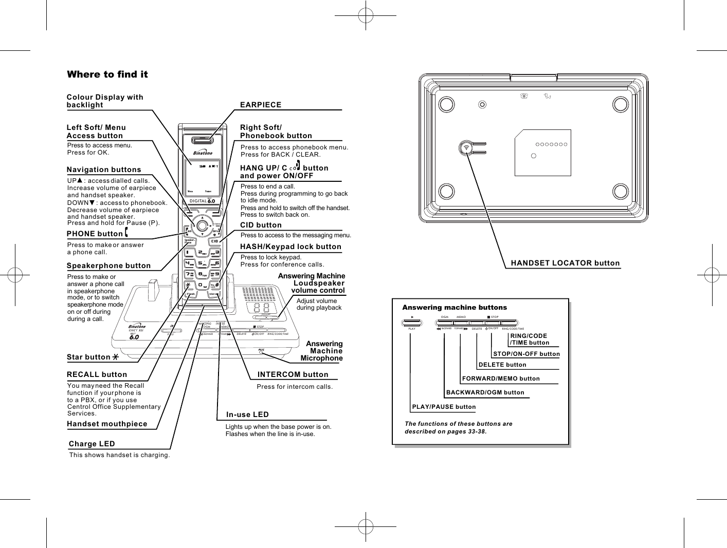 DIGITALONFlashIntercomCIDOFFKeyLockSpeaker--PhoneCancelCHARGINGOGMPLAY DELETERING/CODE/TIMEON/OFFBACKWARDFORWARDMEMOSTOPIN USEVOLUMEIncrease volume of earpieceDOWN    : access to phonebook.Decrease volume of earpiecePHONE buttonPress to make or answer a phone call.Speakerphone buttonPress to make or answer a phone call in speakerphone Star buttonRECALL buttonYou may need the Recall function if your phone is to a PBX, or if you use Press to end a call.Press during programming to go back to idle mode.Press and hold to switch off the handset.CID buttonPress to access to the messaging menu.HASH/Keypad lock button Press to lock keypad.INTERCOM button Press for intercom calls.Press for conference calls.In-use LEDLights up when the base power is on.Flashes when the line is in-use.Charge LEDThis shows handset is charging. volume controlAdjust volumeLoudspeakerduring playbackand handset speaker.and handset speaker.mode, or to switchspeakerphone modeon or off during during a call.Handset mouthpieceCentrol Office Supplementary Press to switch back on.Answering Machine MicrophoneMachineAnswering Press and hold for Pause (P).Services.UP    : access dialled calls.EARPIECERight Soft/ Phonebook buttonPress to access phonebook menu.HANG UP/ C        button and power ON/OFF Where to find itColour Display with backlightLeft Soft/ Menu Access buttonPress to access menu.Press for OK.Navigation buttons/TIME button STOP/ON-OFF button DELETE button FORWARD/MEMO button  Answering machine buttonsBACKWARD/OGM button PLAY/PAUSE button The functions of these buttons are described on pages 33-38.RING/CODEHANDSET LOCATOR button Press for BACK / CLEAR.OGMPLAY DELETERING/CODE/TIMEON/OFFBACKWARDFORWARDMEMO STOP