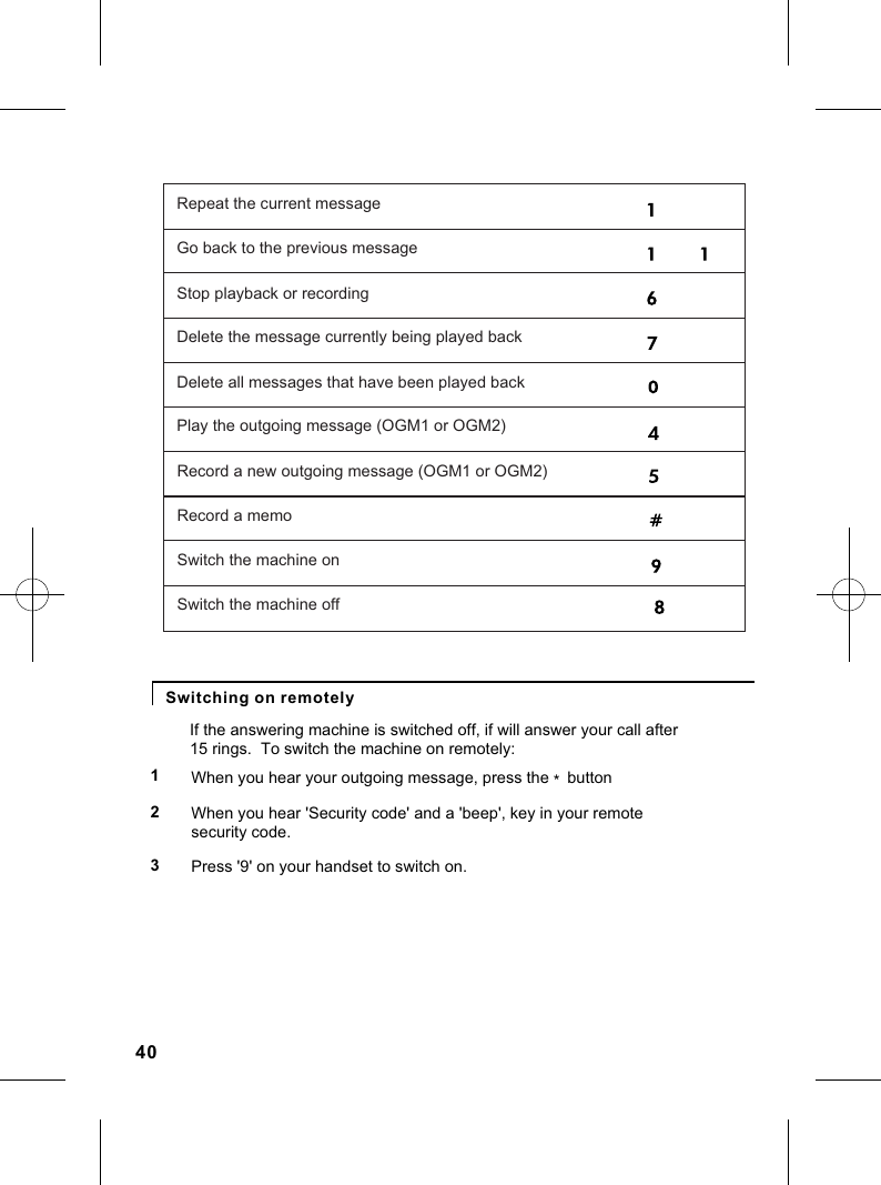Repeat the current messageGo back to the previous messageStop playback or recordingDelete the message currently being played backDelete all messages that have been played backPlay the outgoing message (OGM1 or OGM2)Record a new outgoing message (OGM1 or OGM2)Record a memoSwitch the machine onSwitch the machine offSwitching on remotelyIf the answering machine is switched off, if will answer your call after1 When you hear your outgoing message, press the *         button2 When you hear &apos;Security code&apos; and a &apos;beep&apos;, key in your remote 3 Press &apos;9&apos; on your handset to switch on.15 rings.  To switch the machine on remotely:security code.40