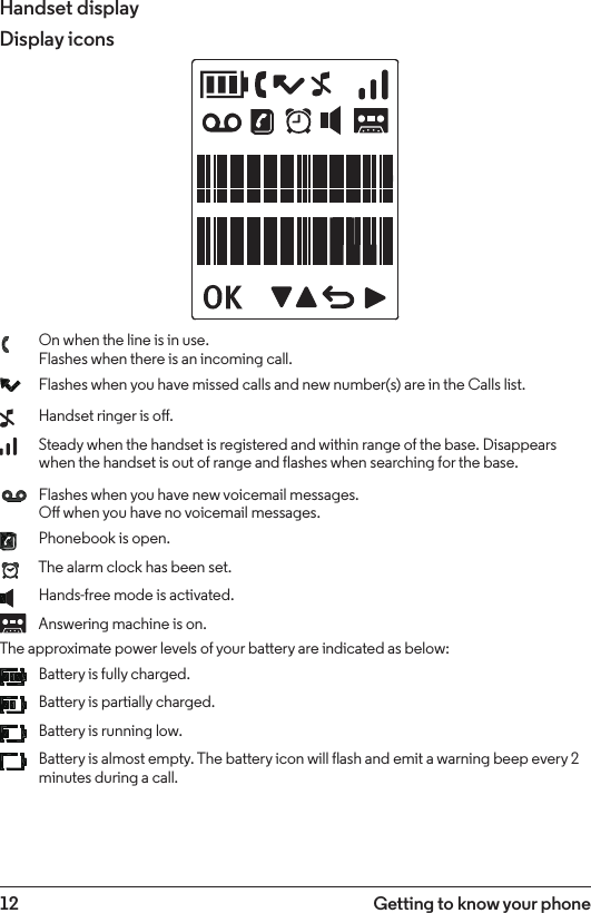 12 Getting to know your phoneHandset displayDisplay iconsOn when the line is in use.  Flashes when there is an incoming call.Flashes when you have missed calls and new number(s) are in the Calls list.Handset ringer is o.Steady when the handset is registered and within range of the base. Disappears when the handset is out of range and flashes when searching for the base.Flashes when you have new voicemail messages. O when you have no voicemail messages.Phonebook is open.The alarm clock has been set.Hands-free mode is activated.Answering machine is on.The approximate power levels of your battery are indicated as below:Battery is fully charged.Battery is partially charged.Battery is running low.Battery is almost empty. The battery icon will flash and emit a warning beep every 2 minutes during a call.