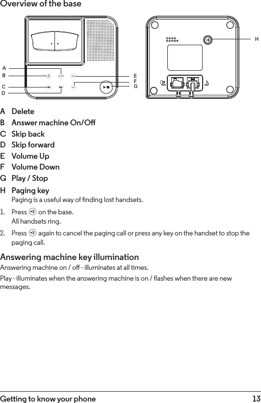 13Getting to know your phoneOverview of the baseA  DeleteB  Answer machine On/OC  Skip backD  Skip forwardE  Volume UpF  Volume DownG  Play / StopH  Paging key Paging is a useful way of nding lost handsets.1.  Press p on the base. All handsets ring.2.  Press p again to cancel the paging call or press any key on the handset to stop the paging call.Answering machine key illuminationAnswering machine on / o - illuminates at all times.Play - illuminates when the answering machine is on / flashes when there are new messages.ABCDEFGH