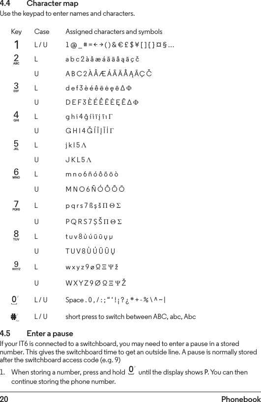 20 Phonebook4.4  Character mapUse the keypad to enter names and characters.Key Case Assigned characters and symbols1L / U 1 @ _ # = &lt; &gt; ( ) &amp; € £ $ ¥ [ ] { } ¤ § … 2L a b c 2 à â æ á ã ä å ą ā ç čUA B C 2 À Â Æ Á Ã Ä Å Ą Ā Ç Č3L d e f 3 è é ê ë ė ę ē Δ ΦU D E F 3 È É Ê Ë Ė Ę Ē Δ Φ 4L g h i 4 ğ í ì ï į ī ı Γ U G H I 4 Ğ Í Ï Į Ī İ Γ5L j k l 5 Λ U J K L 5 Λ 6L m n o 6 ñ ó ô õ ö ò U M N O 6 Ñ Ó Ô Õ Ö 7L p q r s 7 ß ş š Π Θ ΣU P Q R S 7 Ş Š Π Θ Σ8L t u v 8 ù ú ü ū ų μU T U V 8 Ù Ú Ü Ū Ų 9L w x y z 9 ø Ω Ξ Ψ žU W X Y Z 9 Ø Ω Ξ Ψ Ž        L / U Space . 0 , / : ; “ ‘ ! ¡ ? ¿ * + - % \ ^ ~ |        L / U short press to switch between ABC, abc, Abc4.5    Enter a pauseIf your IT6 is connected to a switchboard, you may need to enter a pause in a stored number. This gives the switchboard time to get an outside line. A pause is normally stored after the switchboard access code (e.g. 9) 1.  When storing a number, press and hold   until the display shows P. You can then continue storing the phone number.