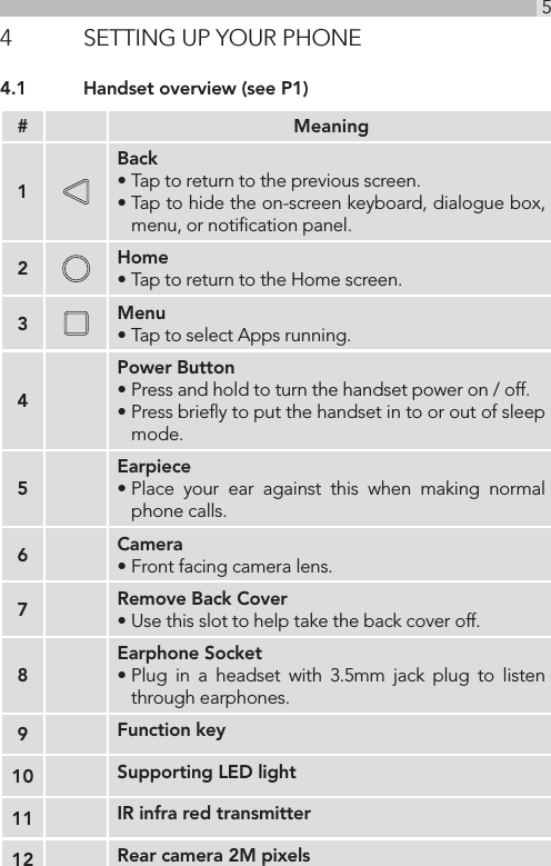 5UK4  SETTING UP YOUR PHONE4.1  Handset overview (see P1)# Meaning1Back• Tap to return to the previous screen.• Tap to hide the on-screen keyboard, dialogue box, menu, or notiﬁcation panel.2Home• Tap to return to the Home screen.3Menu• Tap to select Apps running.4Power Button• Press and hold to turn the handset power on / off.• Press brieﬂy to put the handset in to or out of sleep mode. 5   Earpiece• Place your ear against this when making normal phone calls. 6Camera• Front facing camera lens.7Remove Back Cover• Use this slot to help take the back cover off.  8Earphone Socket• Plug in a headset with 3.5mm jack plug to listen through earphones. 9Function key10 Supporting LED light11 IR infra red transmitter12 Rear camera 2M pixels