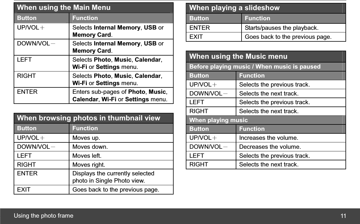 Using the photo frame  11When using the Main Menu Button Function UP/VOLЀ Selects Internal Memory,USB or Memory Card.DOWN/VOLЁ Selects Internal Memory,USB or Memory Card.LEFT Selects Photo,Music,Calendar,Wi-Fi or Settings menu. RIGHT Selects Photo,Music,Calendar,Wi-Fi or Settings menu. ENTER Enters sub-pages of Photo,Music,Calendar,Wi-Fi or Settings menu. When browsing photos in thumbnail view Button Function UP/VOLЀ Moves up. DOWN/VOLЁ Moves down. LEFT Moves left. RIGHT Moves right. ENTER  Displays the currently selected photo in Single Photo view. EXIT  Goes back to the previous page. When playing a slideshow Button Function ENTER Starts/pauses the playback. EXIT  Goes back to the previous page. When using the Music menu Before playing music / When music is paused Button Function UP/VOLЀ  Selects the previous track. DOWN/VOLЁ  Selects the next track. LEFT  Selects the previous track. RIGHT  Selects the next track. When playing music Button Function UP/VOLЀ Increases the volume. DOWN/VOLЁ  Decreases the volume. LEFT  Selects the previous track. RIGHT  Selects the next track. 