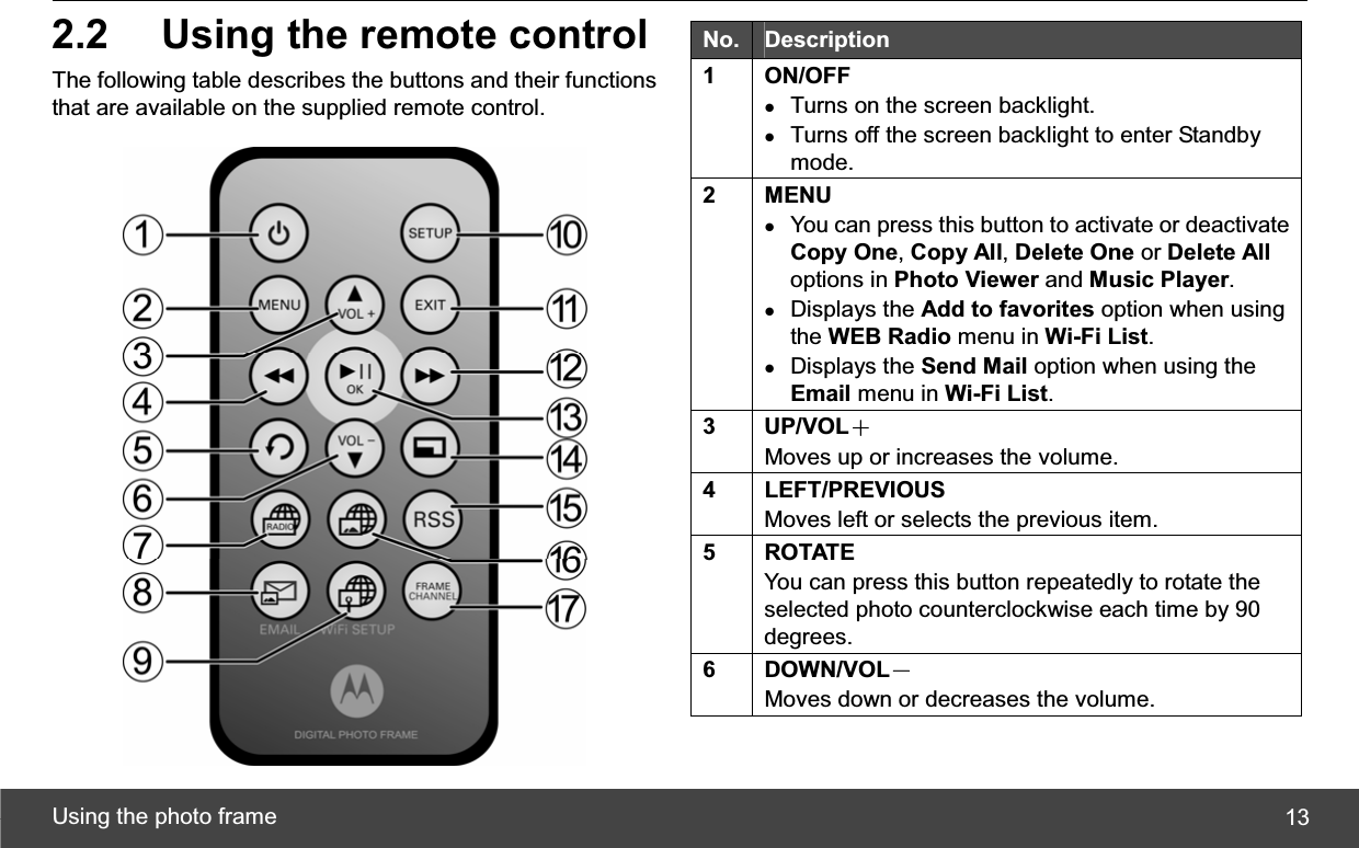 Using the photo frame  132.2  Using the remote control The following table describes the buttons and their functions that are available on the supplied remote control. No. Description 1 ON/OFF zTurns on the screen backlight. zTurns off the screen backlight to enter Standby mode. 2 MENU zYou can press this button to activate or deactivate Copy One,Copy All,Delete One or Delete Alloptions in Photo Viewer and Music Player.zDisplays the Add to favorites option when using the WEB Radio menu in Wi-Fi List.zDisplays the Send Mail option when using the Email menu in Wi-Fi List.3 UP/VOLЀMoves up or increases the volume. 4 LEFT/PREVIOUS Moves left or selects the previous item. 5 ROTATE You can press this button repeatedly to rotate the selected photo counterclockwise each time by 90 degrees. 6 DOWN/VOLЁMoves down or decreases the volume. 