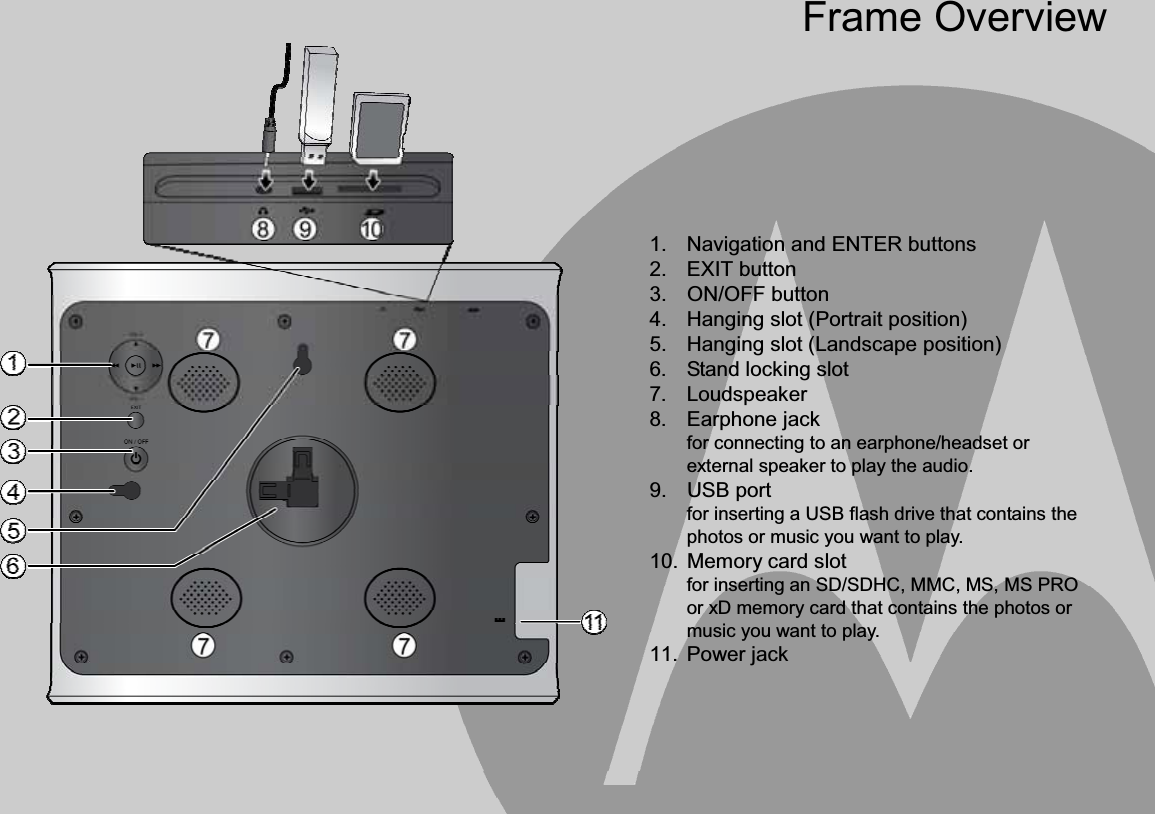 Getting started  3Frame Overview1.  Navigation and ENTER buttons 2. EXIT button 3. ON/OFF button 4.  Hanging slot (Portrait position) 5.  Hanging slot (Landscape position) 6.  Stand locking slot 7. Loudspeaker 8. Earphone jack for connecting to an earphone/headset or external speaker to play the audio. 9. USB port for inserting a USB flash drive that contains the photos or music you want to play. 10.  Memory card slot for inserting an SD/SDHC, MMC, MS, MS PRO or xD memory card that contains the photos or music you want to play.11. Power jack 