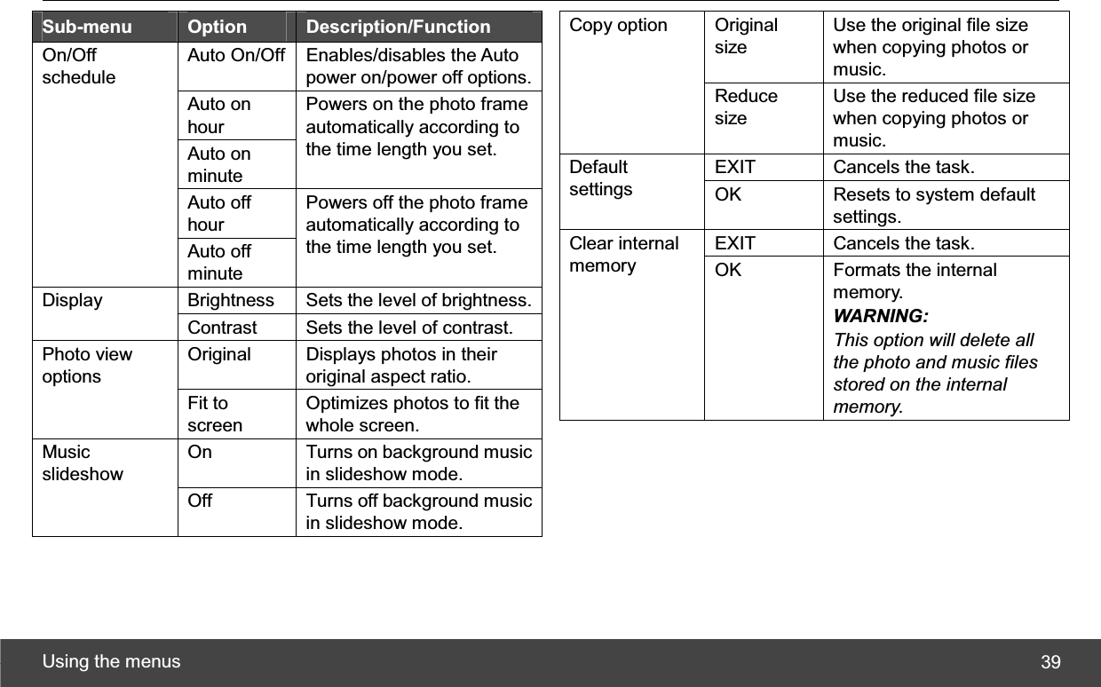 Using the menus  39Sub-menu  Option Description/Function Auto On/Off  Enables/disables the Auto power on/power off options.Auto on hour Auto on minute Powers on the photo frame automatically according to the time length you set. Auto off hour On/Off schedule Auto off minute Powers off the photo frame automatically according to the time length you set. Brightness  Sets the level of brightness.Display Contrast  Sets the level of contrast. Original  Displays photos in their original aspect ratio. Photo view options Fit to screen Optimizes photos to fit the whole screen. On  Turns on background music in slideshow mode. Music slideshow Off  Turns off background music in slideshow mode. Original size Use the original file size when copying photos or music. Copy option Reduce size Use the reduced file size when copying photos or music. EXIT  Cancels the task.   Default settings  OK  Resets to system default settings. EXIT  Cancels the task. Clear internal memory  OK  Formats the internal memory. WARNING:This option will delete all the photo and music files stored on the internal memory.