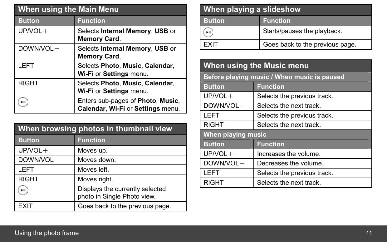  Using the photo frame  11 When using the Main Menu Button  Function UP/VOL＋ Selects Internal Memory, USB or Memory Card. DOWN/VOL－ Selects Internal Memory, USB or Memory Card. LEFT Selects Photo, Music, Calendar, Wi-Fi or Settings menu. RIGHT Selects Photo, Music, Calendar, Wi-Fi or Settings menu.  Enters sub-pages of Photo, Music, Calendar, Wi-Fi or Settings menu.  When browsing photos in thumbnail view Button  Function UP/VOL＋ Moves up. DOWN/VOL－ Moves down. LEFT Moves left. RIGHT Moves right.  Displays the currently selected photo in Single Photo view. EXIT  Goes back to the previous page.   When playing a slideshow Button  Function  Starts/pauses the playback. EXIT  Goes back to the previous page.  When using the Music menu Before playing music / When music is paused Button  Function UP/VOL＋  Selects the previous track. DOWN/VOL－  Selects the next track. LEFT  Selects the previous track. RIGHT  Selects the next track. When playing music Button  Function UP/VOL＋ Increases the volume. DOWN/VOL－  Decreases the volume. LEFT  Selects the previous track. RIGHT  Selects the next track.  