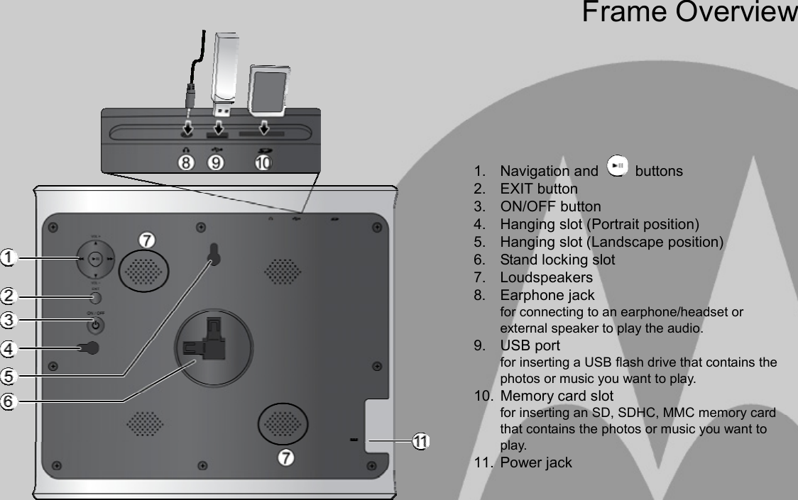  Getting started  3Frame Overview1. Navigation and   buttons 2. EXIT button 3. ON/OFF button 4.  Hanging slot (Portrait position) 5.  Hanging slot (Landscape position) 6.  Stand locking slot 7. Loudspeakers 8. Earphone jack for connecting to an earphone/headset or external speaker to play the audio. 9. USB port for inserting a USB flash drive that contains the photos or music you want to play. 10.  Memory card slot for inserting an SD, SDHC, MMC memory card that contains the photos or music you want to play. 11. Power jack 