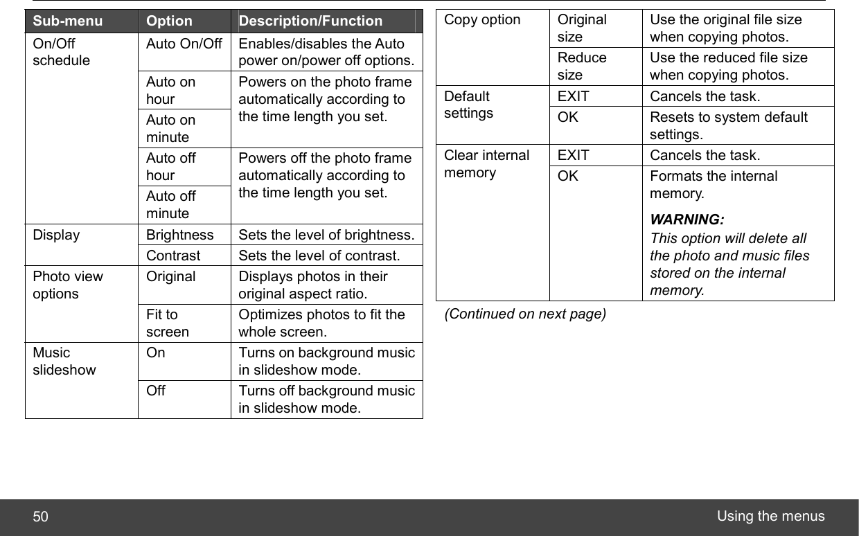  Using the menus 50  Sub-menu  Option  Description/Function Auto On/Off  Enables/disables the Auto power on/power off options.Auto on hour Auto on minute Powers on the photo frame automatically according to the time length you set. Auto off hour On/Off schedule Auto off minute Powers off the photo frame automatically according to the time length you set. Brightness  Sets the level of brightness.Display Contrast  Sets the level of contrast. Original  Displays photos in their original aspect ratio. Photo view options Fit to screen Optimizes photos to fit the whole screen. On  Turns on background music in slideshow mode. Music slideshow Off  Turns off background music in slideshow mode.   Original size Use the original file size when copying photos. Copy option Reduce size Use the reduced file size when copying photos. EXIT  Cancels the task.   Default settings  OK  Resets to system default settings. EXIT  Cancels the task. Clear internal memory  OK  Formats the internal memory. WARNING: This option will delete all the photo and music files stored on the internal memory. (Continued on next page) 