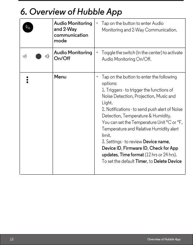 18Overview of Hubble App. Overview of Hubble App6.Audio Monitoring and 2-Way communication mode•  Tap on the button to enter Audio Monitoring and 2-Way Communication.Audio Monitoring On/Off•  Toggle the switch (in the center) to activate Audio Monitoring On/Off.Menu•  Tap on the button to enter the following options:1. Triggers - to trigger the functions ofNoise Detection, Projection, Music and Light.2. Notifications - to send push alert of Noise Detection, Temperature &amp; Humidity. You can set the Temperature Unit °C or °F, Temperature and Relative Humidity alert limit. 3. Settings - to review Device name, Device ID, Firmware ID, Check for App updates, Time format (12 hrs or 24 hrs). To set the default Timer, to Delete Device