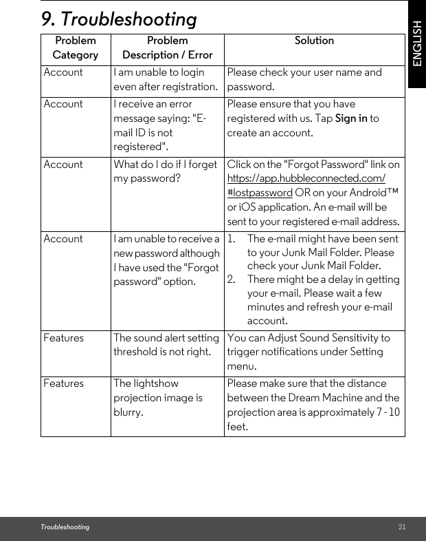 Troubleshooting 21ENGLISH9.TroubleshootingProblem CategoryProblem Description / ErrorSolutionAccount I am unable to login even after registration.Please check your user name and password.Account I receive an error message saying: &quot;E-mail ID is not registered&quot;.Please ensure that you have registered with us. Tap Sign in to create an account.Account What do I do if I forget my password?Click on the &quot;Forgot Password&quot; link on https://app.hubbleconnected.com/#lostpassword OR on your Android™ or iOS application. An e-mail will be sent to your registered e-mail address.Account I am unable to receive a new password although I have used the &quot;Forgot password&quot; option.1. The e-mail might have been sent to your Junk Mail Folder. Please check your Junk Mail Folder.2. There might be a delay in gettingyour e-mail. Please wait a few minutes and refresh your e-mail account.Features The sound alert setting threshold is not right.You can Adjust Sound Sensitivity to trigger notifications under Setting menu.Features The lightshow projection image is blurry.Please make sure that the distance between the Dream Machine and the projection area is approximately 7 - 10 feet.