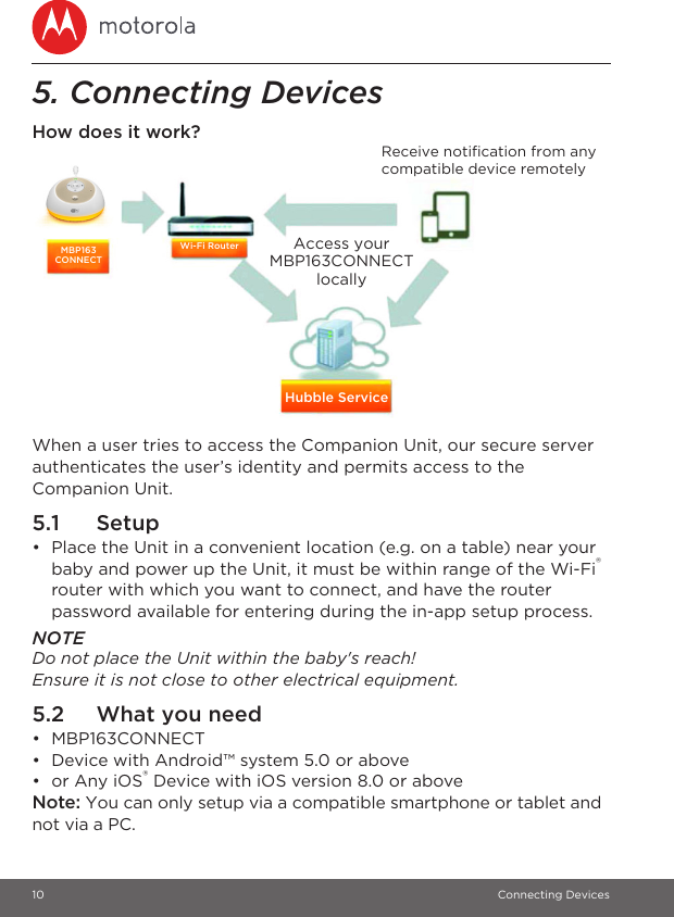 10 Connecting Devices5. Connecting DevicesHow does it work?When a user tries to access the Companion Unit, our secure server authenticates the user’s identity and permits access to the Companion Unit.5.1 Setup•  Place the Unit in a convenient location (e.g. on a table) near your baby and power up the Unit, it must be within range of the Wi-Fi® router with which you want to connect, and have the router password available for entering during the in-app setup process.NOTEDo not place the Unit within the baby&apos;s reach!Ensure it is not close to other electrical equipment.5.2 What you need• MBP163CONNECT•  Device with Android™ system 5.0 or above•  or Any iOS® Device with iOS version 8.0 or aboveNote: You can only setup via a compatible smartphone or tablet and not via a PC.MBP163 CONNECTWi-Fi RouterHubble ServiceAccess your MBP163CONNECT locallyReceive notification from any compatible device remotely