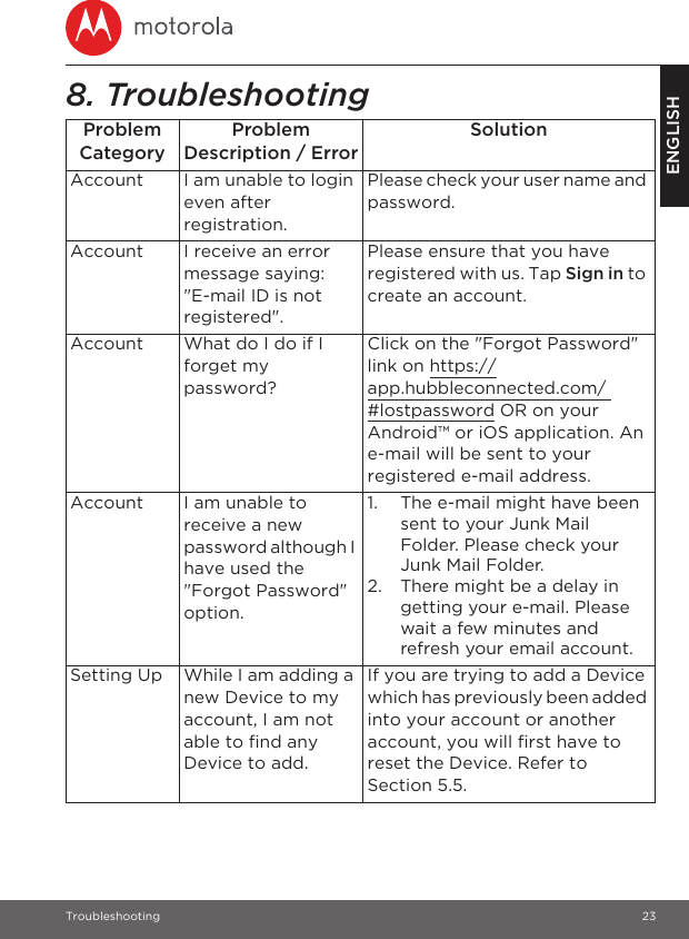 Troubleshooting 23ENGLISH8. TroubleshootingProblem CategoryProblem Description / ErrorSolutionAccount I am unable to login even after registration.Please check your user name and password.Account I receive an error message saying: &quot;E-mail ID is not registered&quot;.Please ensure that you have registered with us. Tap Sign in to create an account.Account What do I do if I forget my password?Click on the &quot;Forgot Password&quot; link on https://app.hubbleconnected.com/ #lostpassword OR on your Android™ or iOS application. An e-mail will be sent to your registered e-mail address.Account I am unable to receive a new password although I have used the &quot;Forgot Password&quot; option.1. The e-mail might have been sent to your Junk Mail Folder. Please check your Junk Mail Folder.2. There might be a delay in getting your e-mail. Please wait a few minutes and refresh your email account.Setting Up While I am adding a new Device to my account, I am not able to find any Device to add.If you are trying to add a Device which has previously been added into your account or another account, you will first have to reset the Device. Refer to Section 5.5.