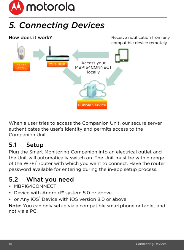 14 Connecting Devices5. Connecting DevicesHow does it work?When a user tries to access the Companion Unit, our secure server authenticates the user’s identity and permits access to the Companion Unit. 5.1 SetupPlug the Smart Monitoring Companion into an electrical outlet and the Unit will automatically switch on. The Unit must be within range of the Wi-Fi® router with which you want to connect. Have the router password available for entering during the in-app setup process.5.2 What you need• MBP164CONNECT•  Device with Android™ system 5.0 or above•  or Any iOS® Device with iOS version 8.0 or aboveNote: You can only setup via a compatible smartphone or tablet and not via a PC.MBP164 CONNECTWi-Fi RouterHubble ServiceAccess your MBP164CONNECT locallyReceive notification from any compatible device remotely