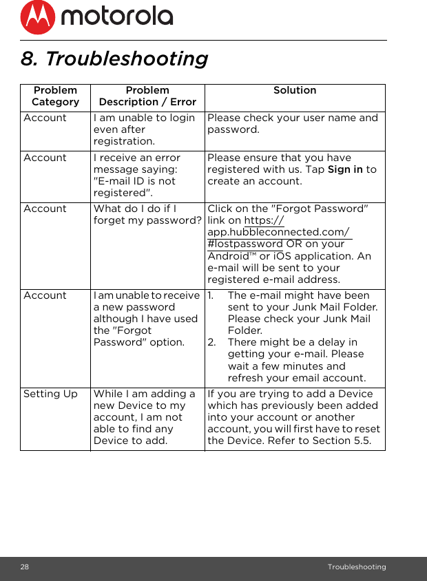 28 Troubleshooting8. TroubleshootingProblem CategoryProblem Description / ErrorSolutionAccount I am unable to login even after registration.Please check your user name and password.Account I receive an error message saying: &quot;E-mail ID is not registered&quot;.Please ensure that you have registered with us. Tap Sign in to create an account.Account What do I do if I forget my password?Click on the &quot;Forgot Password&quot; link on https://app.hubbleconnected.com/ #lostpassword OR on your Android™ or iOS application. An e-mail will be sent to your registered e-mail address.Account I am unable to receive a new password although I have used the &quot;Forgot Password&quot; option.1. The e-mail might have been sent to your Junk Mail Folder. Please check your Junk Mail Folder.2. There might be a delay in getting your e-mail. Please wait a few minutes and refresh your email account.Setting Up While I am adding a new Device to my account, I am not able to find any Device to add.If you are trying to add a Device which has previously been added into your account or another account, you will first have to reset the Device. Refer to Section 5.5.