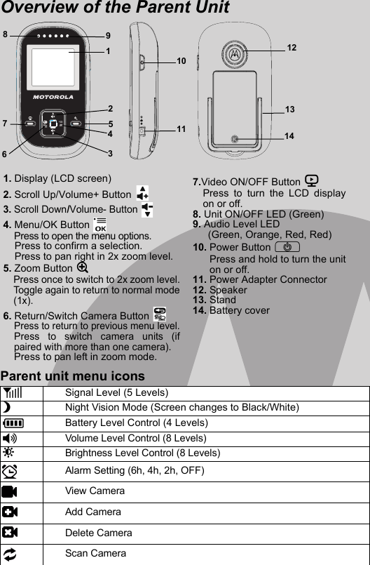 Overview of the Parent UnitParent unit menu icons1. Display (LCD screen)2. Scroll Up/Volume+ Button 3. Scroll Down/Volume- Button 4. Menu/OK Button   Press to open the menu options.    Press to confirm a selection.    Press to pan right in 2x zoom level.5. Zoom Button ZPress once to switch to 2x zoom level.Toggle again to return to normal mode(1x). 6. Return/Switch Camera Button Press to return to previous menu level.Press to switch camera units (ifpaired with more than one camera).Press to pan left in zoom mode.7.Video ON/OFF Button VPress to turn the LCD displayon or off.8. Unit ON/OFF LED (Green) 9. Audio Level LED (Green, Orange, Red, Red)10. Power Button PPress and hold to turn the uniton or off.11. Power Adapter Connector12. Speaker13. Stand14. Battery cover1Signal Level (5 Levels)NNight Vision Mode (Screen changes to Black/White)BBattery Level Control (4 Levels)*Volume Level Control (8 Levels)&amp;Brightness Level Control (8 Levels)Alarm Setting (6h, 4h, 2h, OFF)View CameraAdd CameraDelete CameraScan Camera1254397810111213146