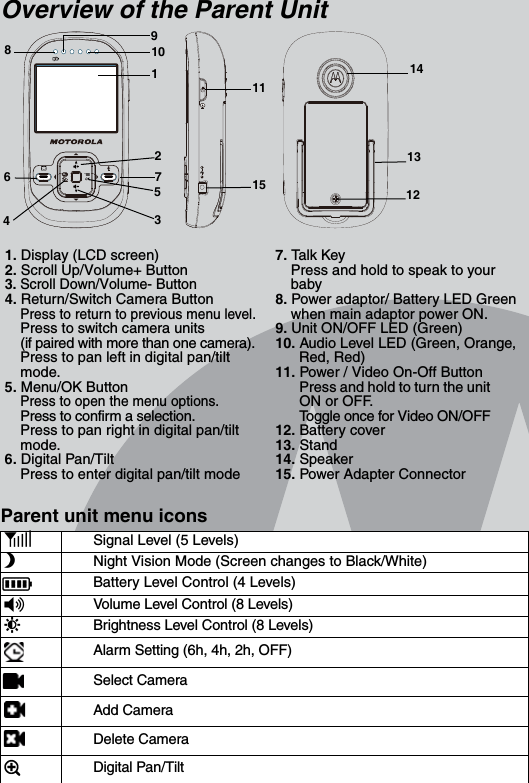 Overview of the Parent UnitParent unit menu icons1. Display (LCD screen)2. Scroll Up/Volume+ Button3. Scroll Down/Volume- Button4. Return/Switch Camera ButtonPress to return to previous menu level.Press to switch camera units (if paired with more than one camera).Press to pan left in digital pan/tilt mode.5. Menu/OK ButtonPress to open the menu options.Press to confirm a selection.Press to pan right in digital pan/tilt mode.6. Digital Pan/TiltPress to enter digital pan/tilt mode7. Tal k  KeyPress and hold to speak to your baby8. Power adaptor/ Battery LED Green when main adaptor power ON.9. Unit ON/OFF LED (Green)10. Audio Level LED (Green, Orange,   Red, Red)11. Power / Video On-Off ButtonPress and hold to turn the unit ON or OFF. Toggle once for Video ON/OFF12. Battery cover13. Stand 14. Speaker15. Power Adapter Connector1Signal Level (5 Levels)NNight Vision Mode (Screen changes to Black/White)BBattery Level Control (4 Levels)*Volume Level Control (8 Levels)&amp;Brightness Level Control (8 Levels)Alarm Setting (6h, 4h, 2h, OFF)Select CameraAdd CameraDelete CameraZDigital Pan/Tilt127531068111514131294