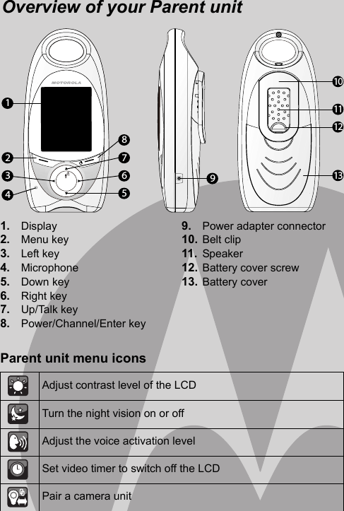 1. Display2. Menu key 3. Left key 4. Microphone5. Down key6. Right key7. Up/Talk key 8. Power/Channel/Enter key9. Power adapter connector10. Belt clip11. Speaker12. Battery cover screw13. Battery coverOverview of your Parent unit13111012Parent unit menu iconsAdjust contrast level of the LCDTurn the night vision on or offAdjust the voice activation levelSet video timer to switch off the LCDPair a camera unit912834576