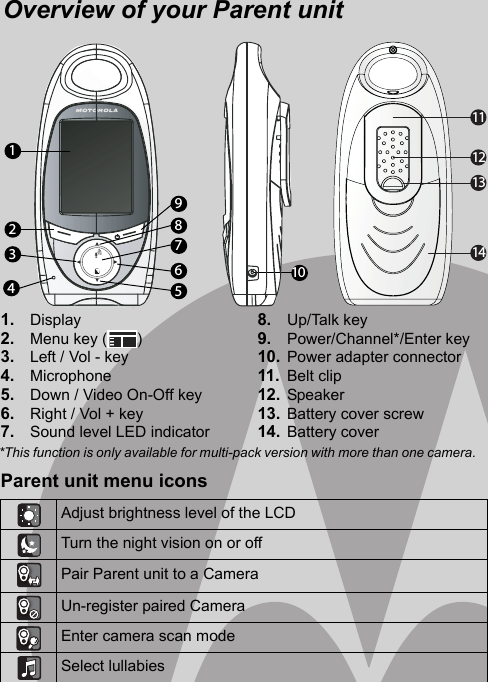 1. Display2. Menu key ( )3. Left / Vol - key4. Microphone5. Down / Video On-Off key6. Right / Vol + key7. Sound level LED indicator8. Up/Talk key 9. Power/Channel*/Enter key10. Power adapter connector11. Belt clip12. Speaker13. Battery cover screw14. Battery coverOverview of your Parent unitParent unit menu iconsAdjust brightness level of the LCDTurn the night vision on or offPair Parent unit to a CameraUn-register paired CameraEnter camera scan modeSelect lullabies10129345876*This function is only available for multi-pack version with more than one camera.14121113