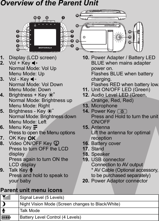 1. Display (LCD screen)2. Vol + Key )Normal Mode: Vol UpMenu Mode: Up3. Vol - Key (Normal Mode: Vol Down Menu Mode: Down4. Brightness + Key ] Normal Mode: Brightness up Menu Mode: Right5. Brightness - Key [ Normal Mode: Brightness down Menu Mode: Left6. Menu Key M Press to open the Menu options7. OK Key O8. Video ON/OFF Key VPress to turn OFF the LCD displayPress again to turn ON the LCD display9. Tal k Key T Press and hold to speak to your baby10. Power Adapter / Battery LEDBLUE when mains adapter power on.Flashes BLUE when battery charging.Flashes RED when battery low.11. Unit ON/OFF LED (Green)12. Audio Level LED (Green, Orange, Red, Red)13. Microphone14. Power Key PPress and Hold to turn the unit ON/OFF15. Antenna Lift the antenna for optimal reception16. Battery cover17. Stand18. Speaker19. USB connector Connection to AV output* AV Cable (Optional accessory, to be purchased separately)20. Power Adaptor connectorOverview of the Parent Unit18 15 11   14 13 16 17 19 20 6 7 8 9 2 3 4 5 10  12  1 Parent unit menu icons1Signal Level (5 Levels)NNight Vision Mode (Screen changes to Black/White)TTalk ModeBattery Level Control (4 Levels)B