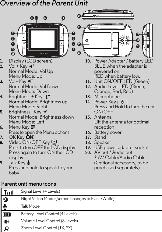 Overview of the Parent Unit1. Display (LCD screen)2. Vol + KeyNormal Mode: Vol UpMenu Mode: Up3. Vol - Key Normal Mode: Vol Down Menu Mode: Down4. Brightness + Key Normal Mode: Brightness up Menu Mode: Right5. Brightness - Key Normal Mode: Brightness downMenu Mode: Left6. Menu Key MPress to open the Menu options7. OK Key O8. Video ON/OFF Key VPress to turn OFF the LCD displayPress again to turn ON the LCD display9. Tal k  Key TPress and hold to speak to your baby10. Power Adapter / Battery LEDBLUE when the adapter is powered on.RED when battery low.11. Unit ON/OFF LED (Green)12. Audio Level LED (Green, Orange, Red, Red)13. Microphone14. Power Key PPress and Hold to turn the unit ON/OFF15. Antenna Lift the antenna for optimal reception16. Battery cover17. Stand18. Speaker19. USB power adapter socket20. AV out / Audio out* AV Cable/Audio Cable (Optional accessory, to be purchased separately)POWER1815111413161719206789234510 12 1Parent unit menu iconsSignal Level (4 Levels)Night Vision Mode (Screen changes to Black/White)Talk ModeBattery Level Control (4 Levels)Volume Level Control (8 Levels)Zoom Level Control (1X, 2X)