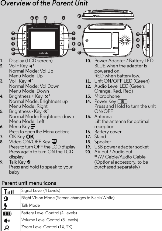 Overview of the Parent Unit1. Display (LCD screen)2. Vol + Key Normal Mode: Vol UpMenu Mode: Up3. Vol - Key Normal Mode: Vol Down Menu Mode: Down4. Brightness + Key   Normal Mode: Brightness up Menu Mode: Right5. Brightness - Key   Normal Mode: Brightness down Menu Mode: Left6. Menu Key M Press to open the Menu options7. OK Key O8. Video ON/OFF Key VPress to turn OFF the LCD displayPress again to turn ON the LCD display9. Tal k Key T Press and hold to speak to your baby10. Power Adapter / Battery LEDBLUE when the adapter is powered on.RED when battery low.11. Unit ON/OFF LED (Green)12. Audio Level LED (Green, Orange, Red, Red)13. Microphone14. Power Key PPress and Hold to turn the unit ON/OFF15. Antenna Lift the antenna for optimal reception16. Battery cover17. Stand18. Speaker19. USB power adapter socket 20. AV out / Audio out* AV Cable/Audio Cable (Optional accessory, to be purchased separately)POWER1815111413161719206789234510 12 1Parent unit menu iconsSignal Level (4 Levels)Night Vision Mode (Screen changes to Black/White)Talk ModeBattery Level Control (4 Levels)Volume Level Control (8 Levels)Zoom Level Control (1X, 2X)