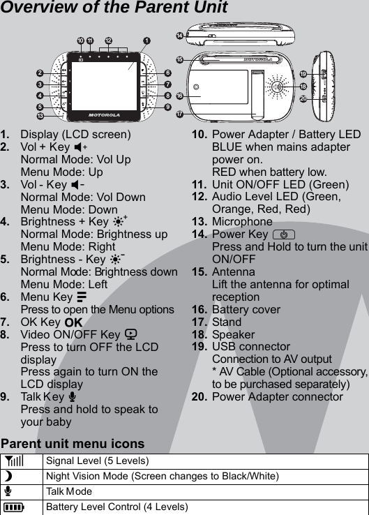 1. Display (LCD screen)2. Vol + Key )Normal Mode: Vol UpMenu Mode: Up3. Vol - Key (Normal Mode: Vol Down Menu Mode: Down4. Brightness + Key ] Normal Mode: Brightness up Menu Mode: Right5. Brightness - Key [ Normal Mode: Brightness down Menu Mode: Left6. Menu Key M Press to open the Menu options7. OK Key O8. Video ON/OFF Key VPress to turn OFF the LCD displayPress again to turn ON the LCD display9. Talk K ey T Press and hold to speak to your baby10. Power Adapter / Battery LEDBLUE when mains adapter power on.RED when battery low.11. Unit ON/OFF LED (Green)12. Audio Level LED (Green, Orange, Red, Red)13. Microphone14. Power Key PPress and Hold to turn the unit ON/OFF15. Antenna Lift the antenna for optimal reception16. Battery cover17. Stand18. Speaker19. USB connector Connection to AV output* AV Cable (Optional accessory, to be purchased separately)20. Power Adapter connectorOverview of the Parent Unit18 15 11  14 13 16 17 19 20 6 7 8 9 2 3 4 5 10  12  1 Parent unit menu icons1Signal Level (5 Levels)NNight Vision Mode (Screen changes to Black/White)TTal k M od eBattery Level Control (4 Levels)B