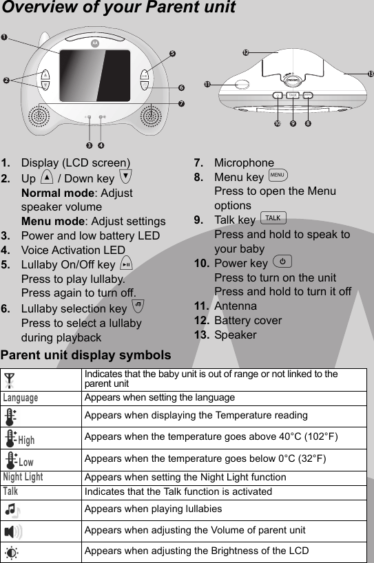 1. Display (LCD screen)2. Up &lt; / Down key &gt;Normal mode: Adjust  speaker volumeMenu mode: Adjust settings3. Power and low battery LED4. Voice Activation LED5. Lullaby On/Off key iPress to play lullaby. Press again to turn off.6. Lullaby selection key jPress to select a lullaby during playback7. Microphone8. Menu key mPress to open the Menu options9. Talk key tPress and hold to speak to your baby10. Power key pPress to turn on the unitPress and hold to turn it off11. Antenna12. Battery cover13. SpeakerOverview of your Parent unitParent unit display symbolsIndicates that the baby unit is out of range or not linked to theparent unitLanguageAppears when setting the languageAppears when displaying the Temperature readingHighAppears when the temperature goes above 40°C (102°F)LowAppears when the temperature goes below 0°C (32°F)Night LightAppears when setting the Night Light functionTalkIndicates that the Talk function is activatedAppears when playing lullabiesAppears when adjusting the Volume of parent unitAppears when adjusting the Brightness of the LCD5 6 72 1 3  4 TALK MENU12 11 10  9  8 13