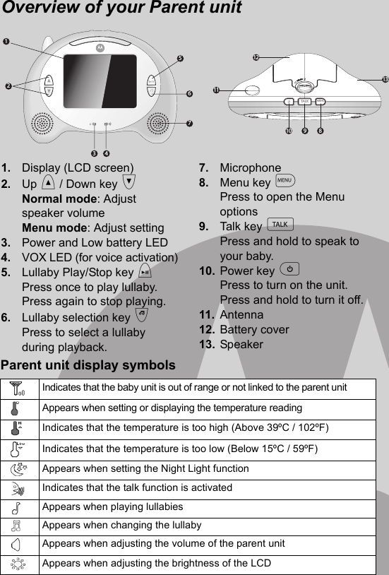 1. Display (LCD screen)2. Up &lt; / Down key &gt;Normal mode: Adjust  speaker volumeMenu mode: Adjust setting3. Power and Low battery LED4. VOX LED (for voice activation)5. Lullaby Play/Stop key iPress once to play lullaby. Press again to stop playing.6. Lullaby selection key jPress to select a lullaby during playback.7. Microphone8. Menu key mPress to open the Menu options9. Talk key tPress and hold to speak to your baby.10. Power key pPress to turn on the unit. Press and hold to turn it off.11. Antenna12. Battery cover13. SpeakerOverview of your Parent unitParent unit display symbolsIndicates that the baby unit is out of range or not linked to the parent unitAppears when setting or displaying the temperature readingIndicates that the temperature is too high (Above 39ºC / 102ºF)Indicates that the temperature is too low (Below 15ºC / 59ºF)Appears when setting the Night Light functionIndicates that the talk function is activatedAppears when playing lullabiesAppears when changing the lullabyAppears when adjusting the volume of the parent unitAppears when adjusting the brightness of the LCD5 6 7 2 1 3  4 TALK MENU12 11 10  9  8 13