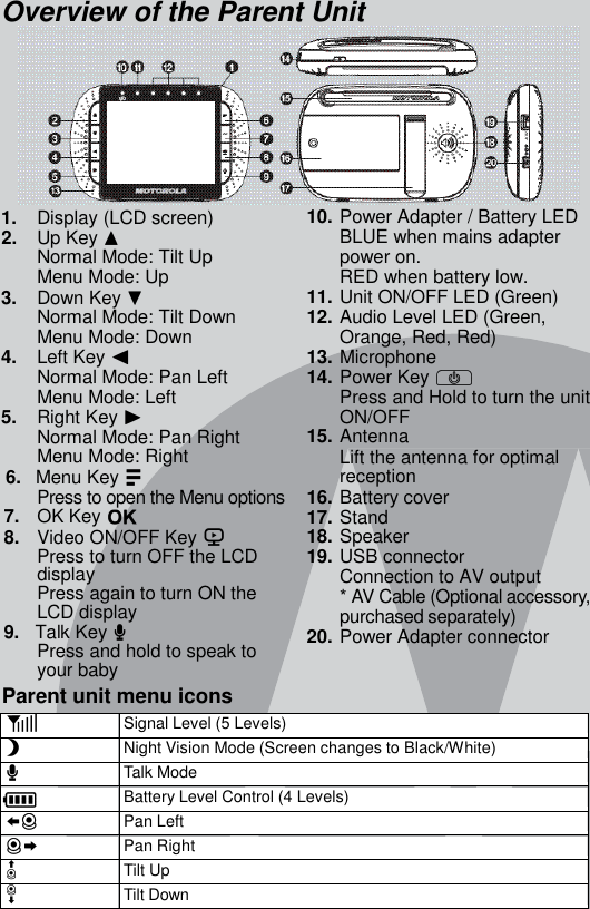  Overview of the Parent Unit            1. Display (LCD screen) 2. Up Key +   Normal Mode: Tilt Up   Menu Mode: Up 3. Down Key -   Normal Mode: Tilt Down   Menu Mode: Down 4. Left Key &lt;   Normal Mode: Pan Left   Menu Mode: Left 5. Right Key &gt;   Normal Mode: Pan Right   Menu Mode: Right 6. Menu Key M            10. Power Adapter / Battery LED BLUE when mains adapter power on.   RED when battery low. 11. Unit ON/OFF LED (Green) 12. Audio Level LED (Green, Orange, Red, Red) 13. Microphone 14. Power Key P   Press and Hold to turn the unit ON/OFF 15. Antenna   Lift the antenna for optimal reception   Press to open the Menu options 7. OK Key O 8. Video ON/OFF Key V   Press to turn OFF the LCD   display Press again to turn ON the LCD display 9.   Talk Key T   Press and hold to speak to   your baby 16. Battery cover 17. Stand 18. Speaker 19. USB connector   Connection to AV output * AV Cable (Optional accessory,  purchased separately) 20. Power Adapter connector Parent unit menu icons  1 Signal Level (5 Levels) N Night Vision Mode (Screen changes to Black/White) T Talk Mode B  Battery Level Control (4 Levels) H Pan Left J Pan Right K Tilt Up L Tilt Down 