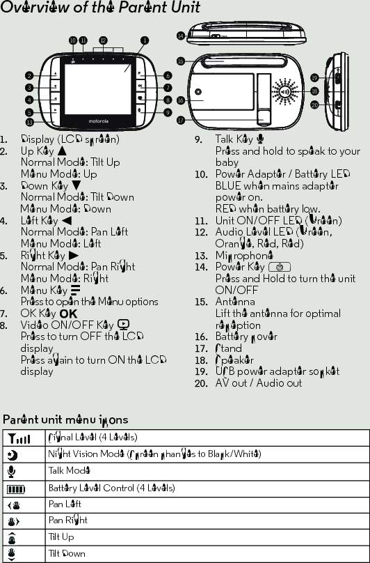 Overview of the Parent Unit1. Display (LCD screen)2. Up Key +Normal Mode: Tilt UpMenu Mode: Up3. Down Key -Normal Mode: Tilt Down Menu Mode: Down4. Left Key &lt; Normal Mode: Pan Left Menu Mode: Left5. Right Key &gt; Normal Mode: Pan Right Menu Mode: Right6. Menu Key M Press to open the Menu options7. OK Key O8. Video ON/OFF Key VPress to turn OFF the LCD displayPress again to turn ON the LCD display9. Talk Key T Press and hold to speak to your baby10.Power Adapter / Battery LEDBLUE when mains adapter power on.RED when battery low.11.Unit ON/OFF LED (Green)12.Audio Level LED (Green, Orange, Red, Red)13.Microphone14.Power Key PPress and Hold to turn the unit ON/OFF15.Antenna Lift the antenna for optimal reception16.Battery cover17.Stand18.Speaker19.USB power adapter socket 20.AV out / Audio outPOWER1815111413161719206789234510 12 1Parent unit menu iconsSignal Level (4 Levels)Night Vision Mode (Screen changes to Black/White)Talk Mo d eBattery Level Control (4 Levels)Pan LeftPan RightTilt UpTilt  Down