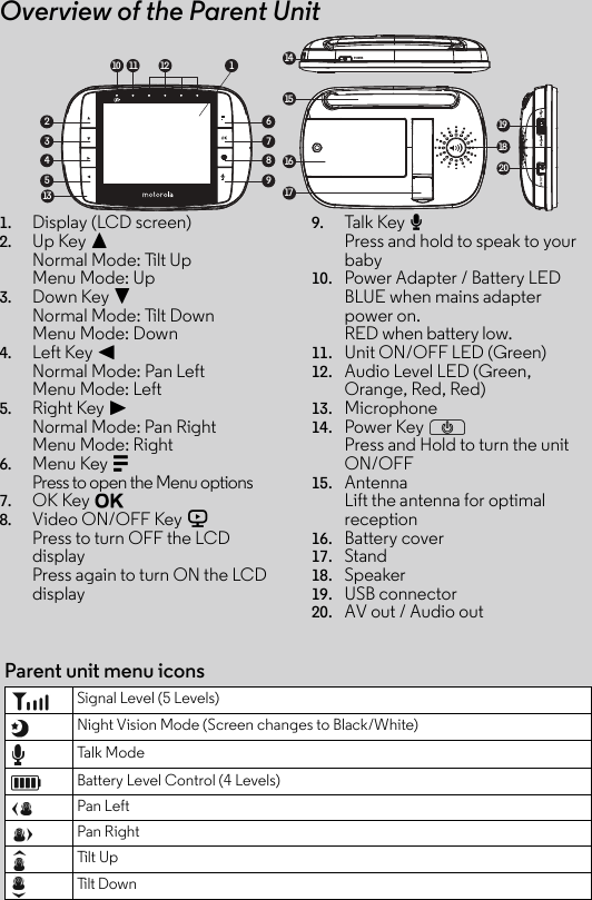 Overview of the Parent Unit1. Display (LCD screen)2. Up Key +Normal Mode: Tilt UpMenu Mode: Up3. Down Key -Normal Mode: Tilt Down Menu Mode: Down4. Left Key &lt; Normal Mode: Pan Left Menu Mode: Left5. Right Key &gt; Normal Mode: Pan Right Menu Mode: Right6. Menu Key M Press to open the Menu options7. OK Key O8. Video ON/OFF Key VPress to turn OFF the LCD displayPress again to turn ON the LCD display9. Talk Key T Press and hold to speak to your baby10. Power Adapter / Battery LEDBLUE when mains adapter power on.RED when battery low.11. Unit ON/OFF LED (Green)12. Audio Level LED (Green, Orange, Red, Red)13. Microphone14. Power Key PPress and Hold to turn the unit ON/OFF15. Antenna Lift the antenna for optimal reception16. Battery cover17. Stand18. Speaker19. USB connector 20. AV out / Audio outPOWER1815111413161719206789234510 12 1Parent unit menu iconsSignal Level (5 Levels)Night Vision Mode (Screen changes to Black/White)Talk Mo d eBattery Level Control (4 Levels)Pan LeftPan RightTil t UpTilt  Down